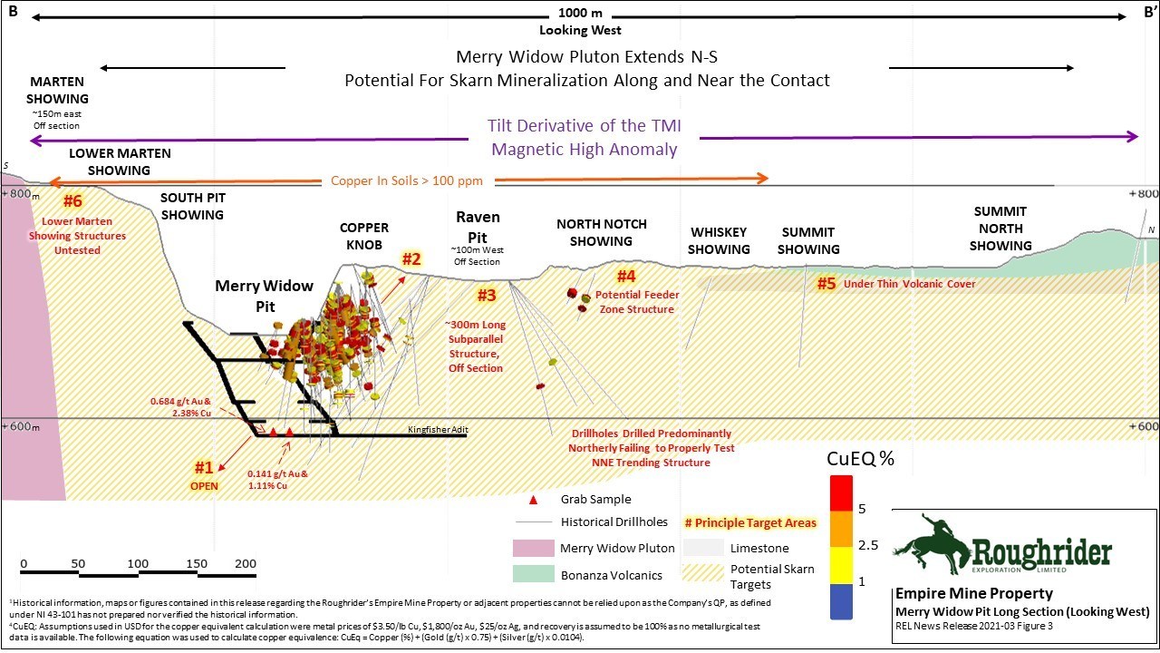 Roughrider Exploration NR21-03 Figure 3 (CNW Group/Roughrider Exploration Limited)