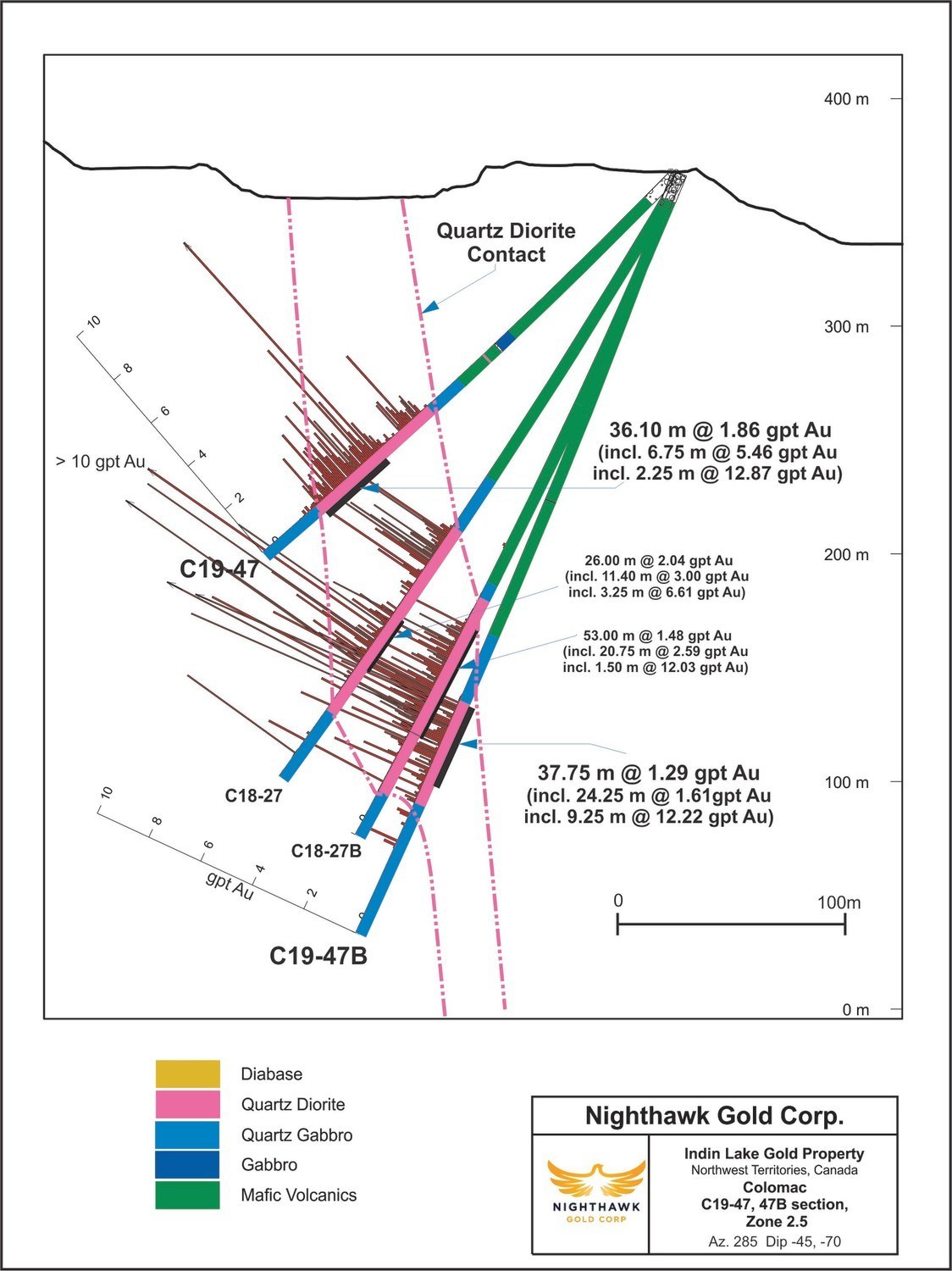 Figure 2.  Cross Section – Zone 2.5 - Drillholes C19-47 and C19-47B (CNW Group/Nighthawk Gold Corp.)