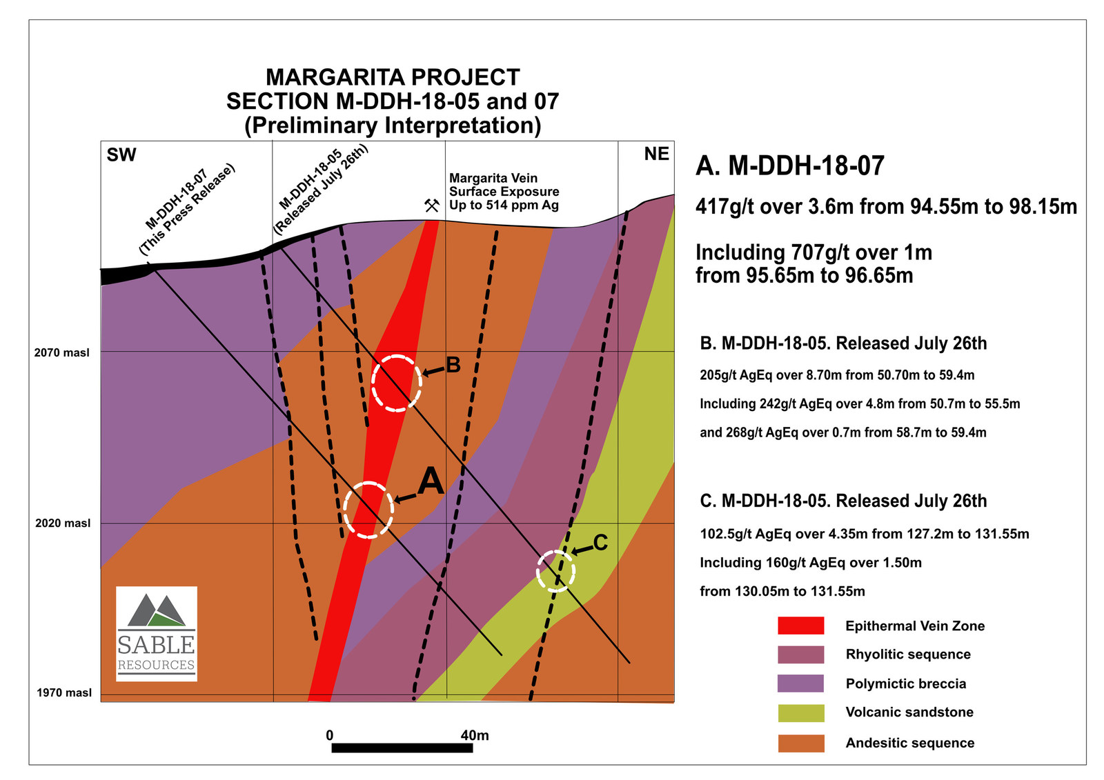 Margarita Project Sections 5 and 7