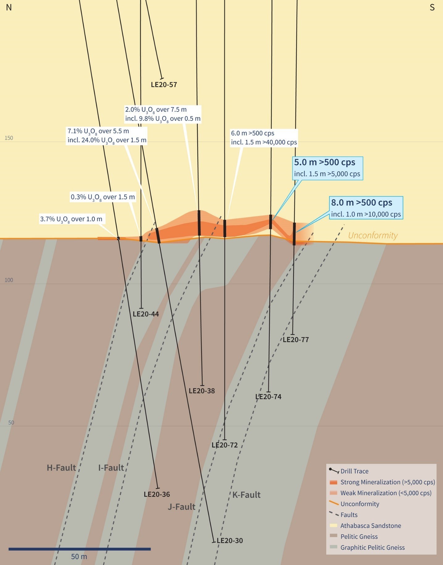 Figure 5 – Vertical Cross-Section 4460E (Drill Hole LE20-77) (CNW Group/IsoEnergy Ltd.)