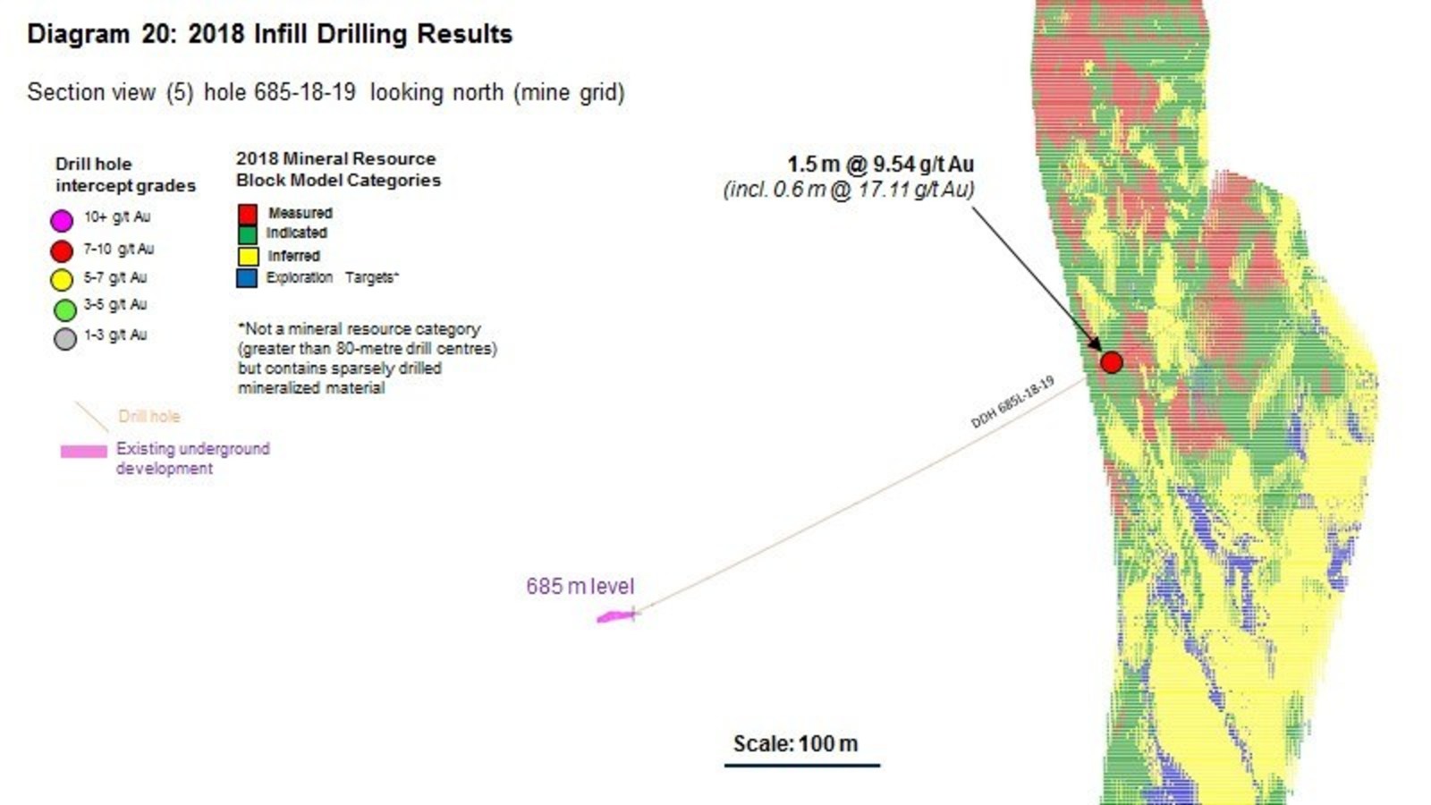 Diagram 20 : 2018 Infill Drilling Results