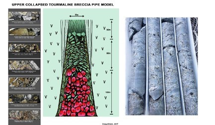 Figure # 2 - Doug Kirwin, 2017 Model on Breccia Pipes with December 2020 Tarachi Drill Core. (CNW Group/Tarachi Gold Corp.)