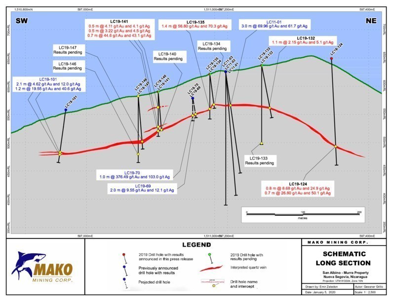Drilling at Las Conchitas Extends Near Surface, High-Grade Gold Mineralization, Highlighted by Intercepts of 56.8 g/t Gold Over 1.4 Meters and 44.6 g/t Gold Over 0.7 Meter at the Mango (CNW Group/Mako Mining Corp.)