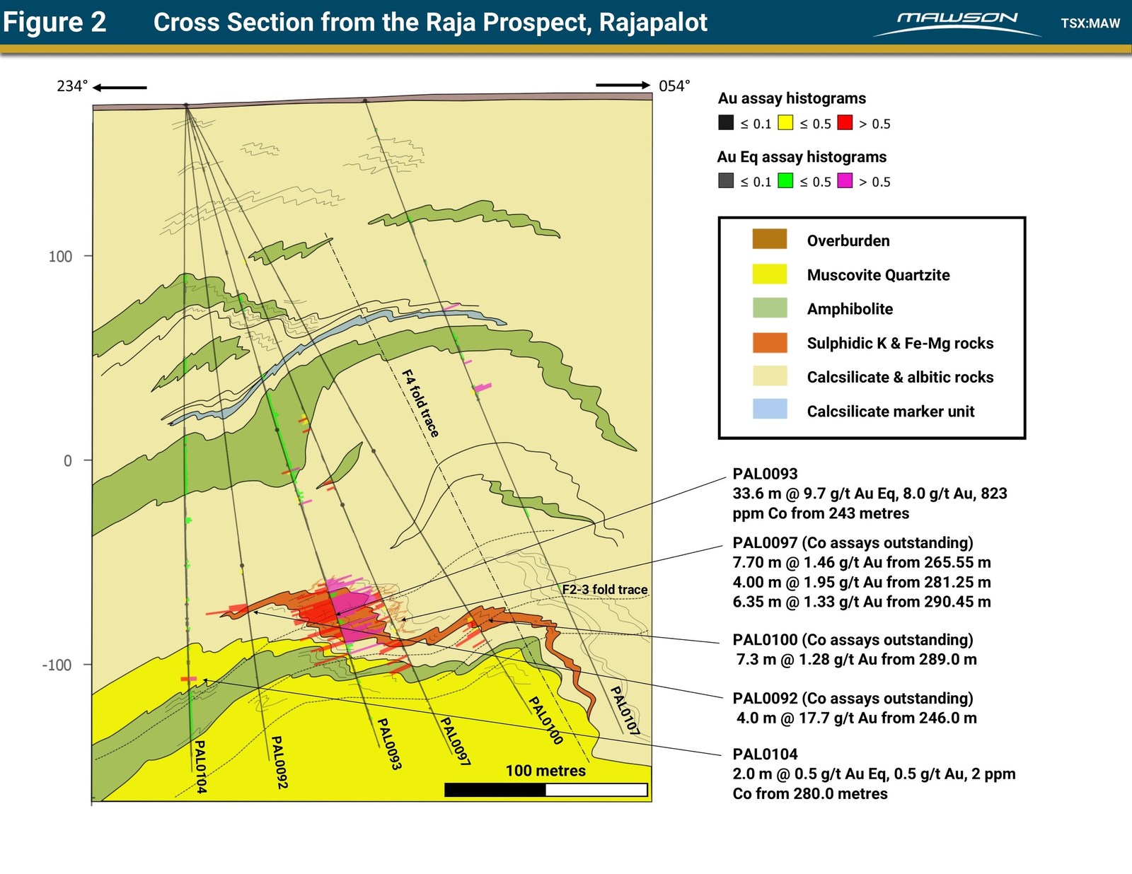 Figure 2 Cross Section from the Raja Prospect, Rajapalot
