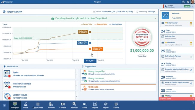 Pipeliner CRM Cloud's Voyager AI engine continually navigates and explores the data contained in the universe of customer and prospects captured within Pipeliner CRM. 