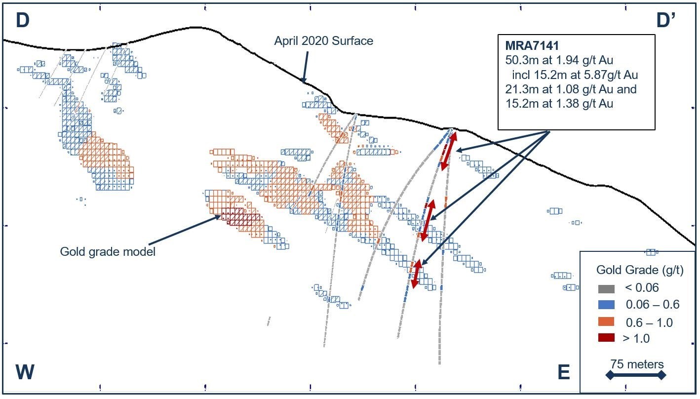 Figure 5. Drill cross section along D-D’ highlighting drillhole MRA7141 at Trenton Canyon, Nevada, U.S. (CNW Group/SSR Mining Inc.)