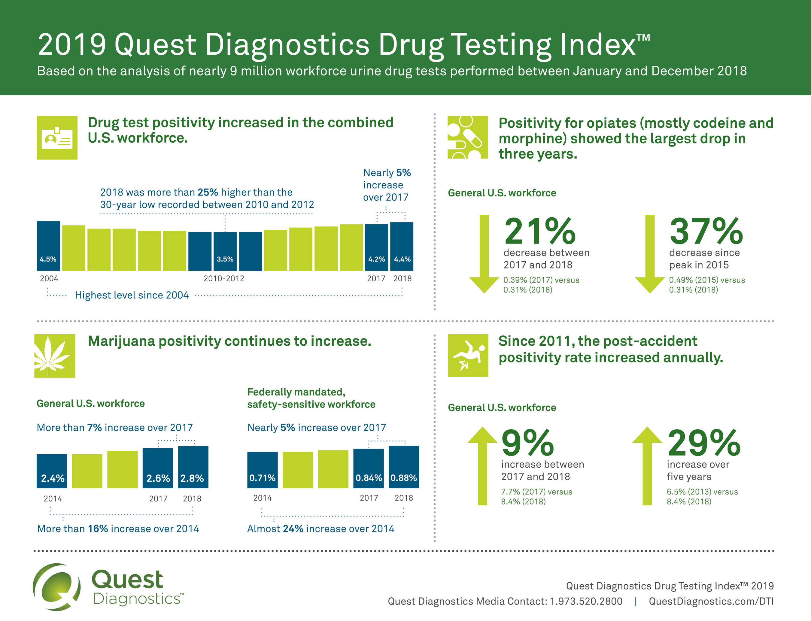 Monkey whizz quest diagnostics 2019 annual report