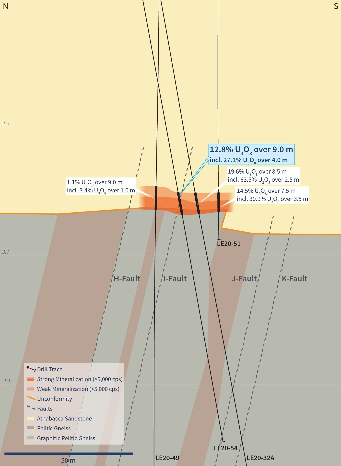 Figure 4 – Vertical Cross-Section 4510E (Drill Hole LE20-54) (CNW Group/IsoEnergy Ltd.)