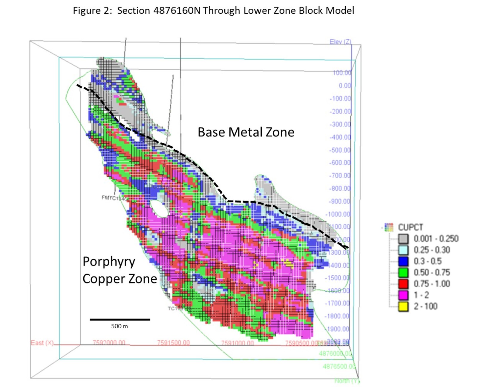 Figure 2: Section 4876160N Through Lower Zone Block Model