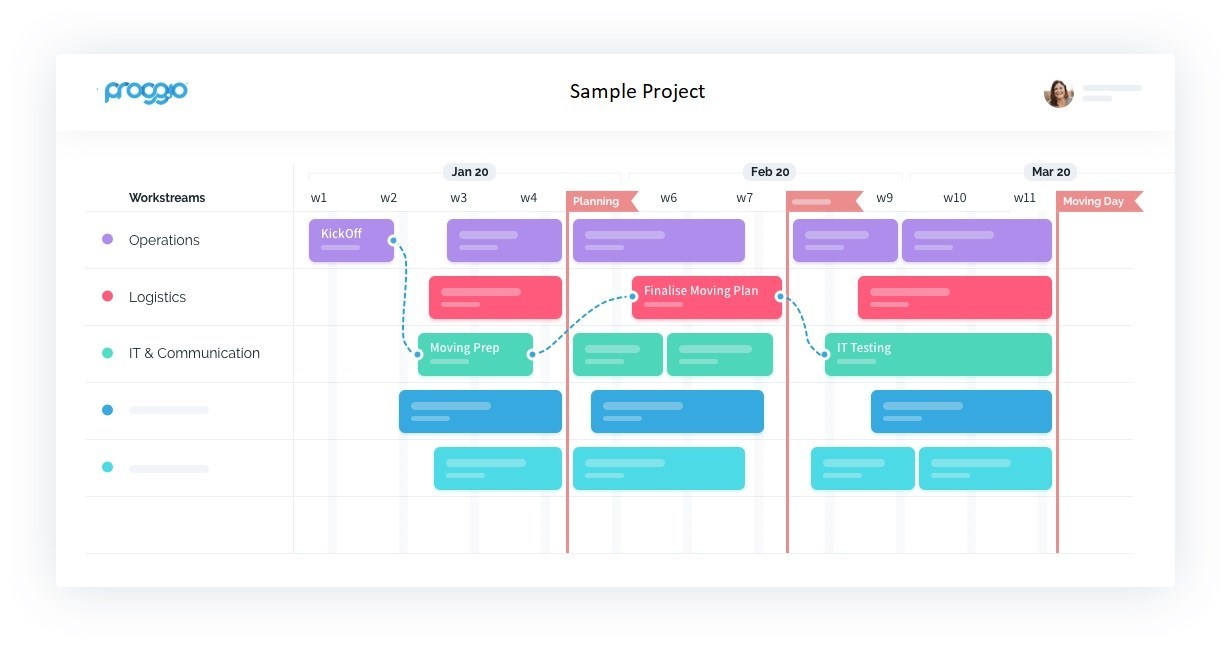 Proggio is uniquely positioned to help manage the fundamental shift to remote work and online project teams.