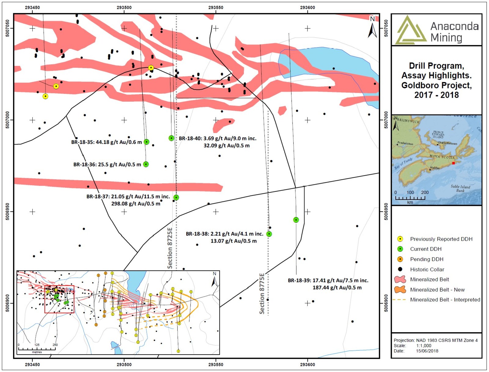 Exhibit A. A map showing the location of section 8725E and 8775E, associated drill collars, assay highlights and holes BR-18-35 to BR-18-40. The inset map shows the middle to eastern surface expression of the Goldboro Deposit and the site of detailed work referenced in this press release.