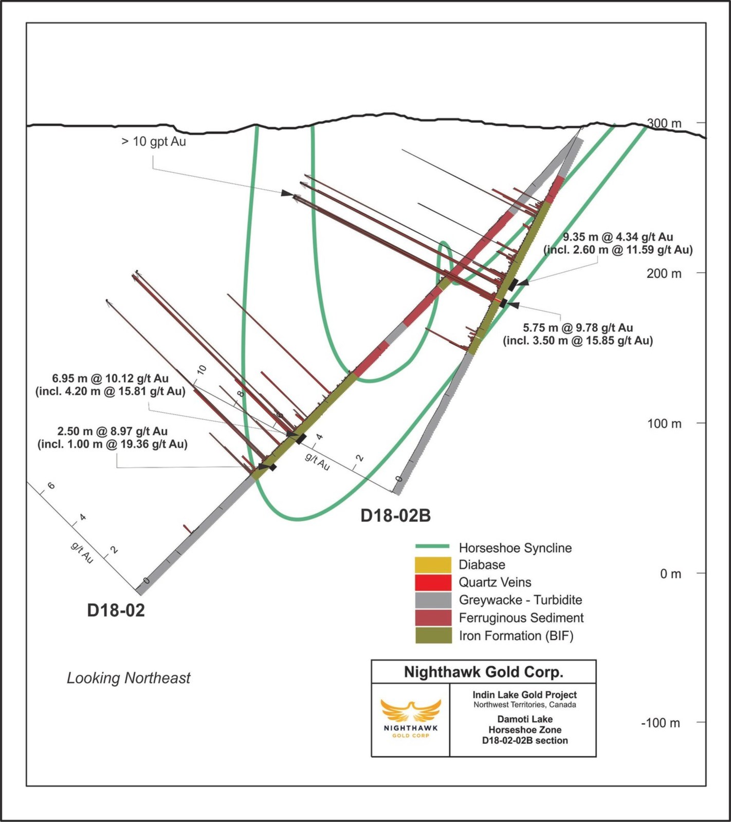 Figure 2.  Cross Section - Drillholes D18-02 and D18-02B
