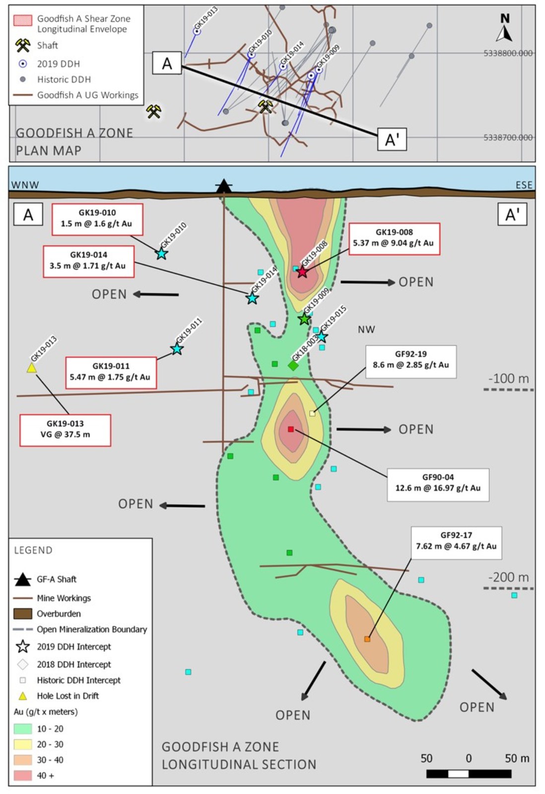Image 1. Longitudinal Section of A Zone and results.