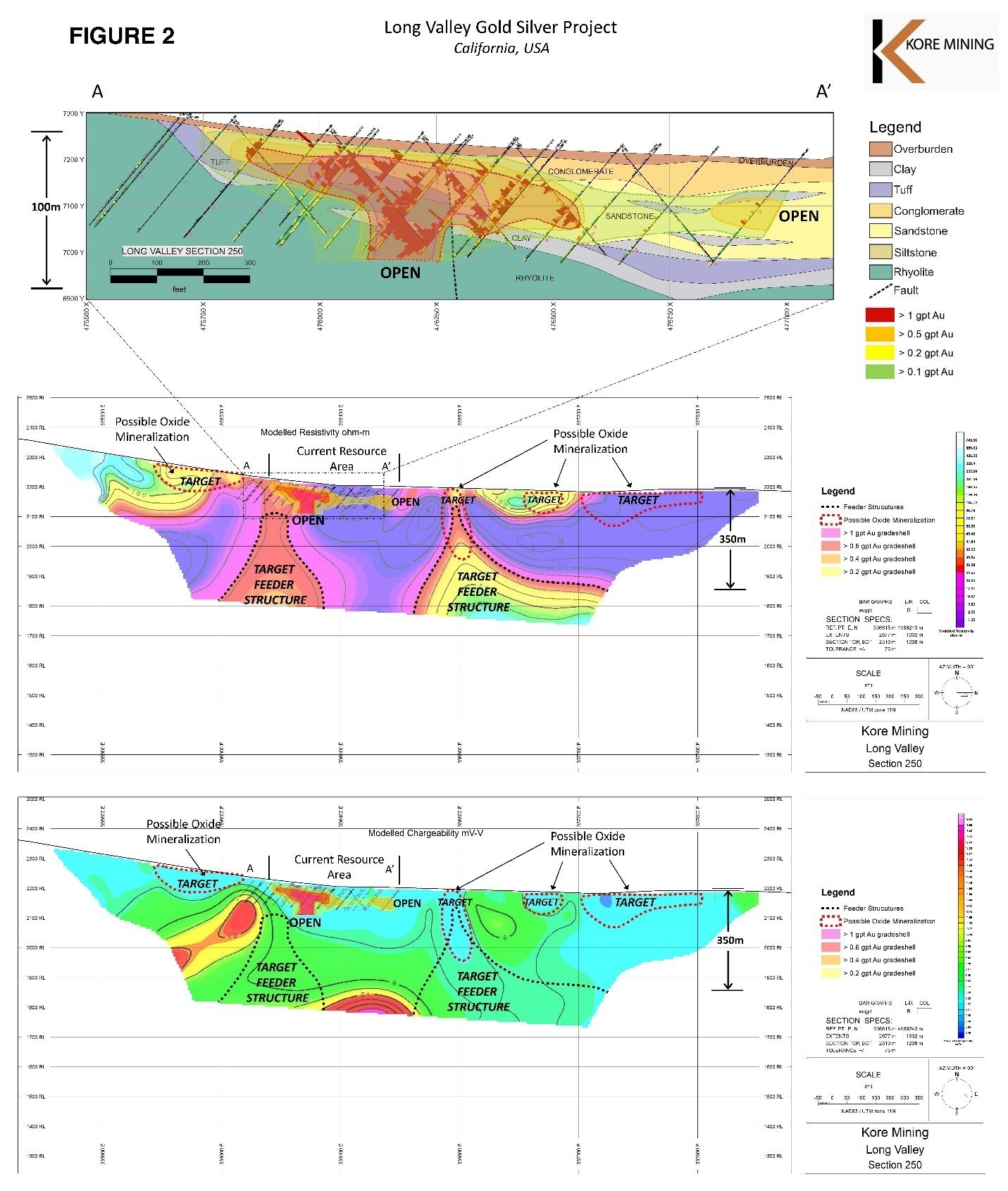 Figure 2 – Section 250 with Oxide and Sulphide Feeder Structure Targets (CNW Group/Kore Mining)