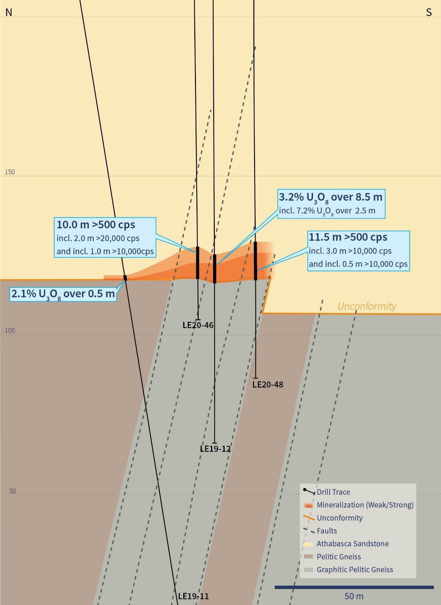 Figure 8 – Cross Section 4485E (Drill Holes LE20-46 and LE20-48) (CNW Group/IsoEnergy Ltd.)