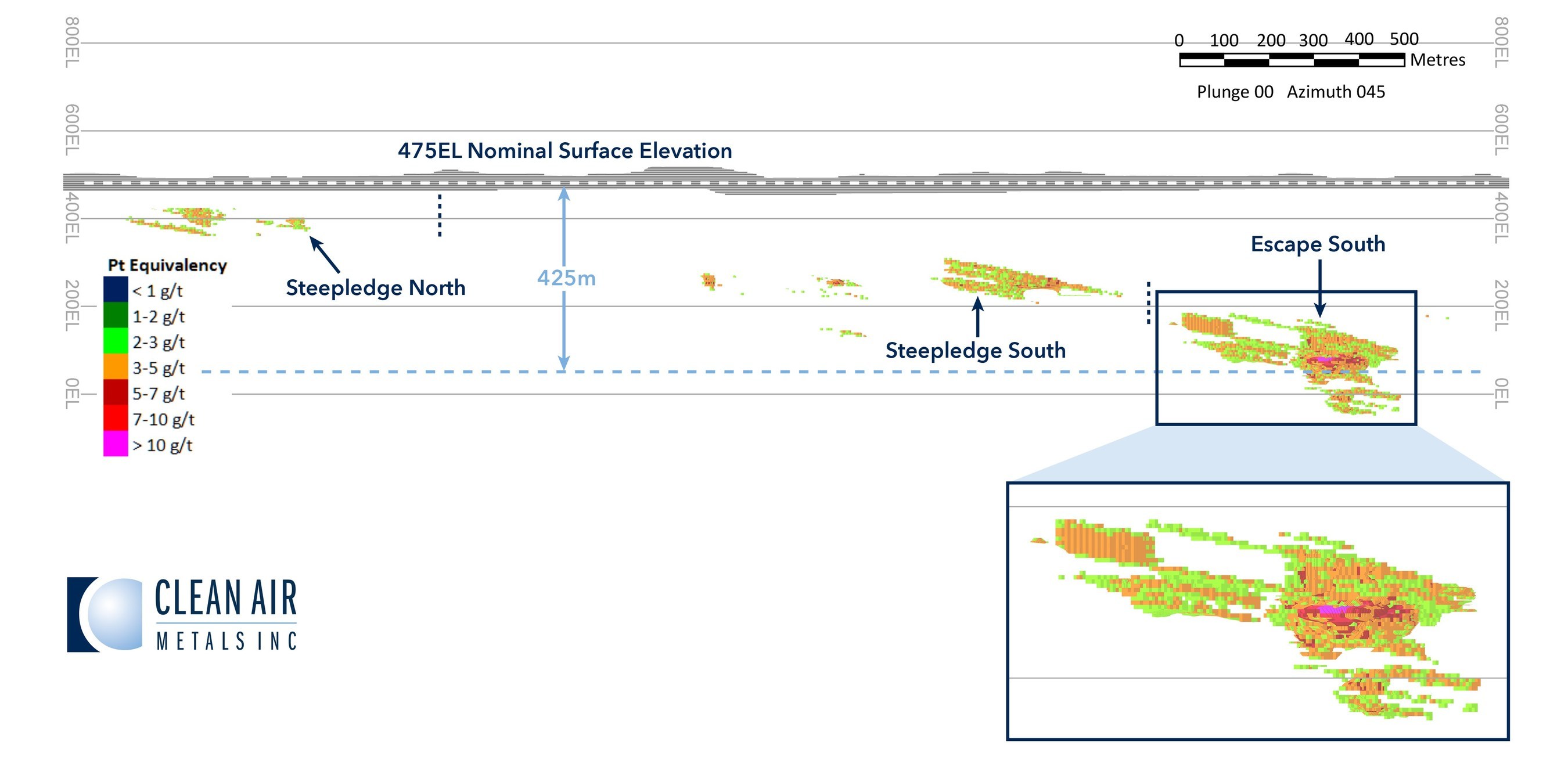 Figure 5: Escape Lake Deposit Breakdown by Zone (CNW Group/Clean Air Metals Inc.)