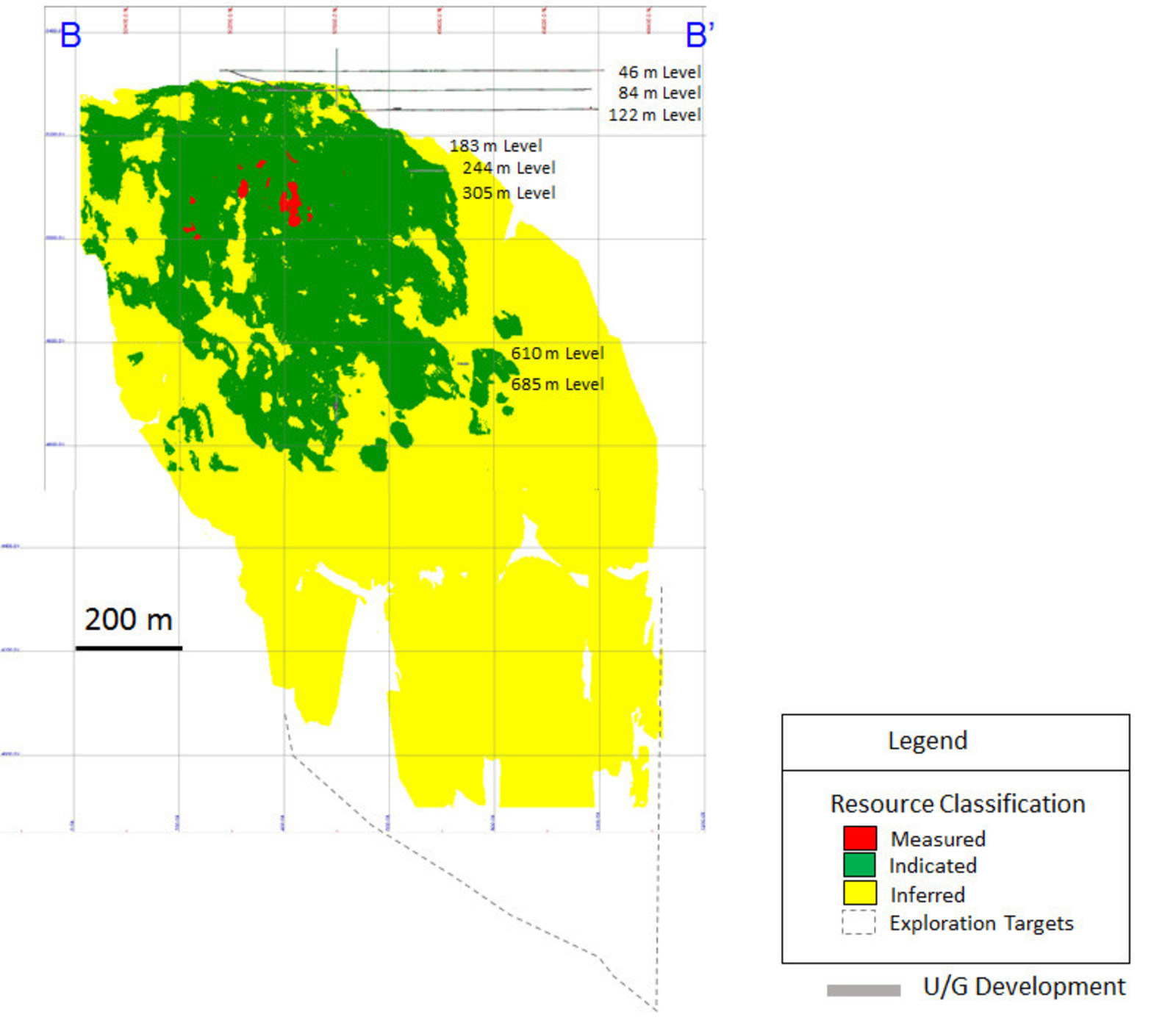 Diagram 3: 2019 Measured and Indicated, and Inferred Mineral Resource Classification Zone 3 – Longitudinal View Looking Grid East