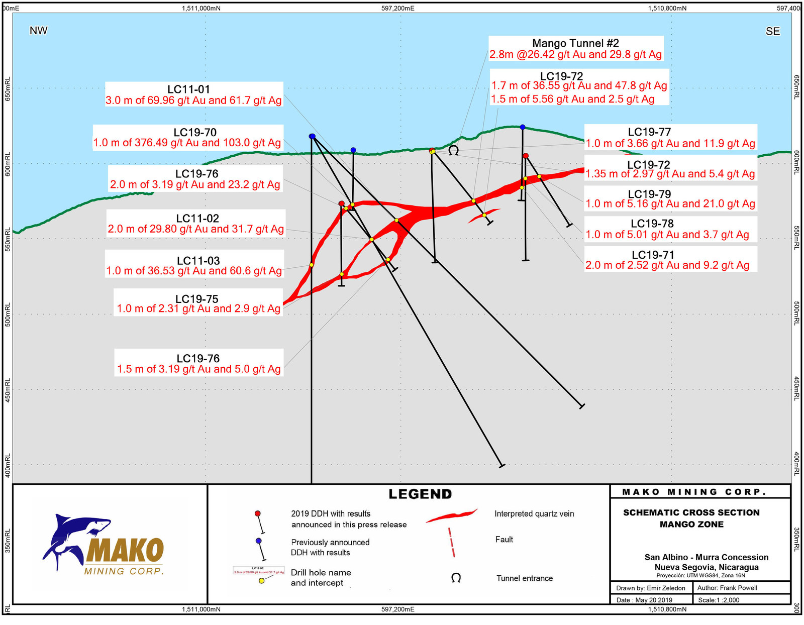 Schematic Cross Section Mango Zone