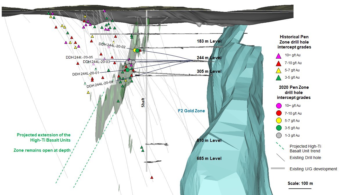 Diagram 2: Pen Zone Drilling Program – Historical (pre-2020) and 2020 (to July 27) Drill Intercepts. Section View Looking North. (CNW Group/Battle North Gold Corporation)