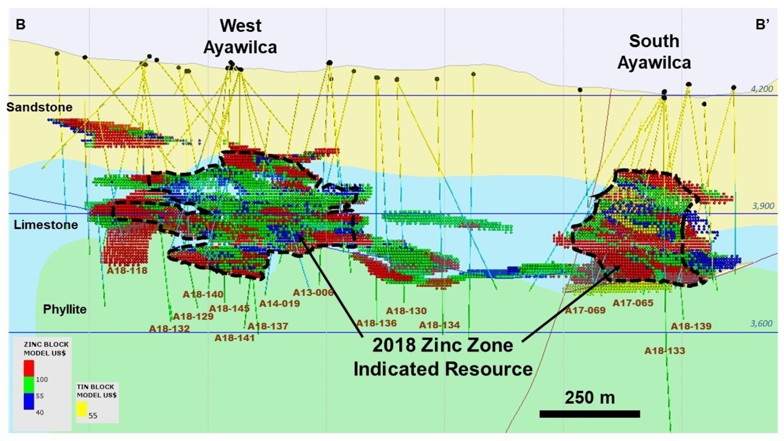 Figure 5 – Cross section of West and South Ayawilca showing Zinc and Tin blocks by NSR value, looking east - Note:  The thickness of B-B’ section is 150 metres