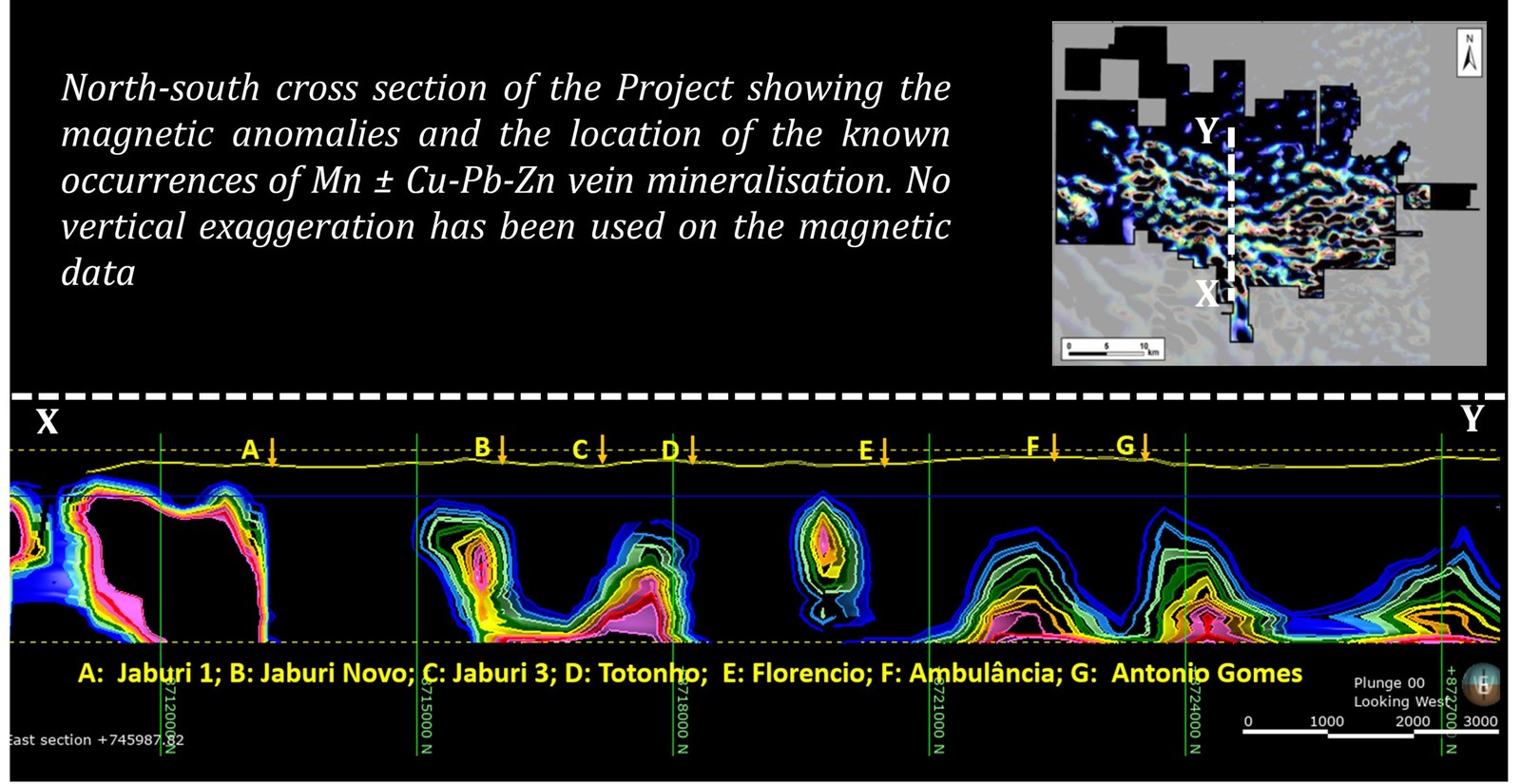 Fig. 2: North-south traverse showing the location of magnetic anomalies along the same regional structural corridors that host hydrothermal Mn, Cu, Pb, Zn, & Au metal associations.