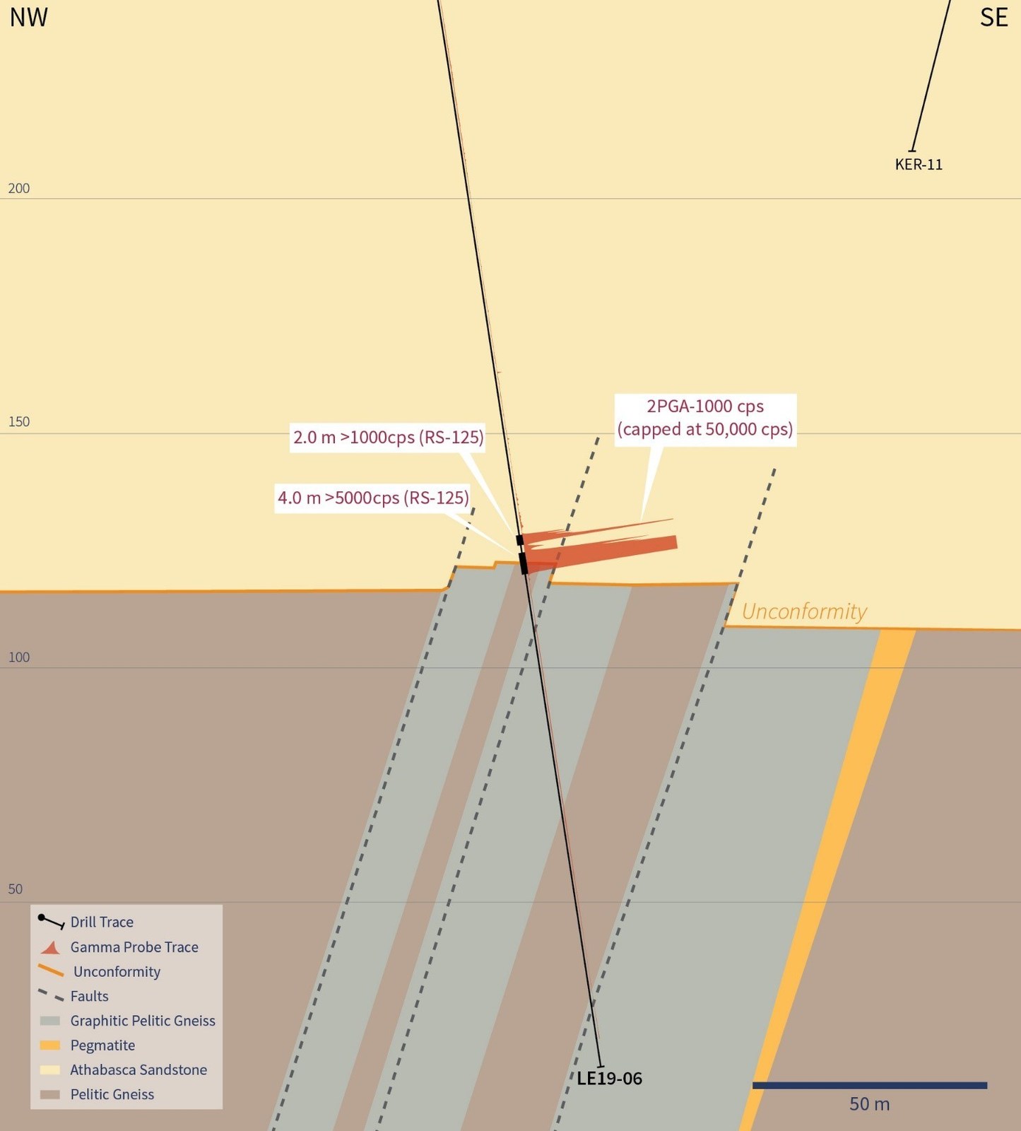 Figure 2 – Cross-Section 4585E