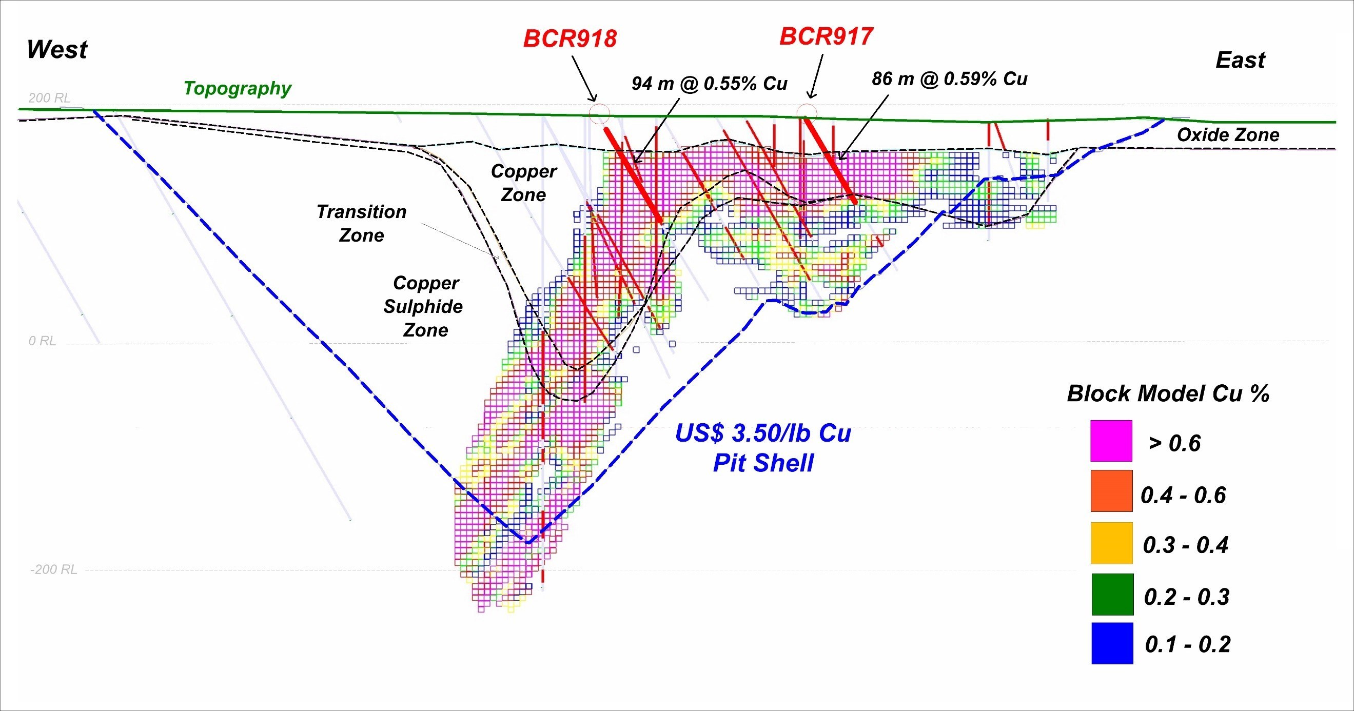 Appendix 5: Cross Sections A and B (New Drilling denoted in Red Font) - Section A (CNW Group/Copper Mountain Mining Corporation)