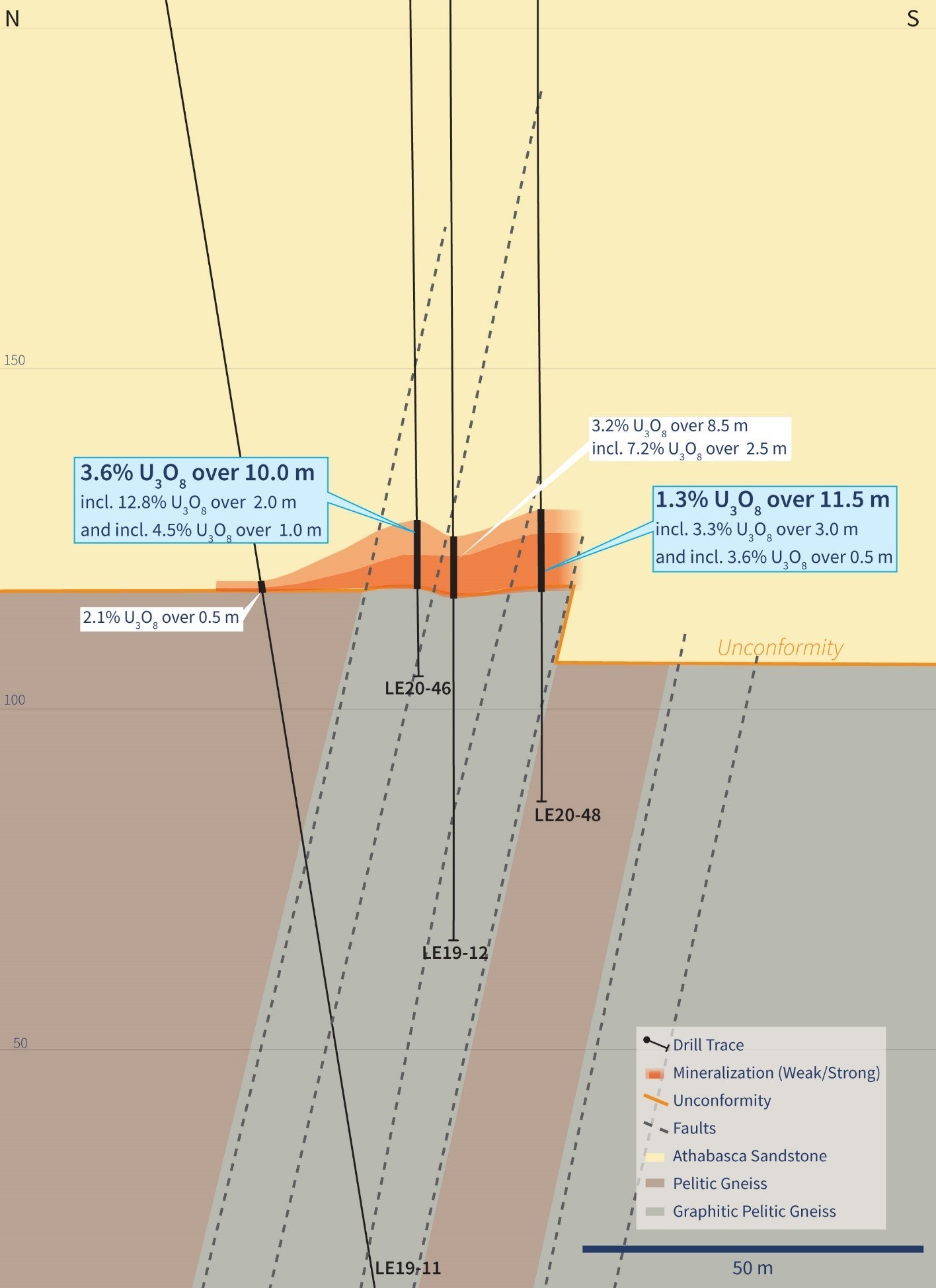 Figure 5 – Cross Section 4485E (Drill Holes LE20-46 and LE20-48) (CNW Group/IsoEnergy Ltd.)