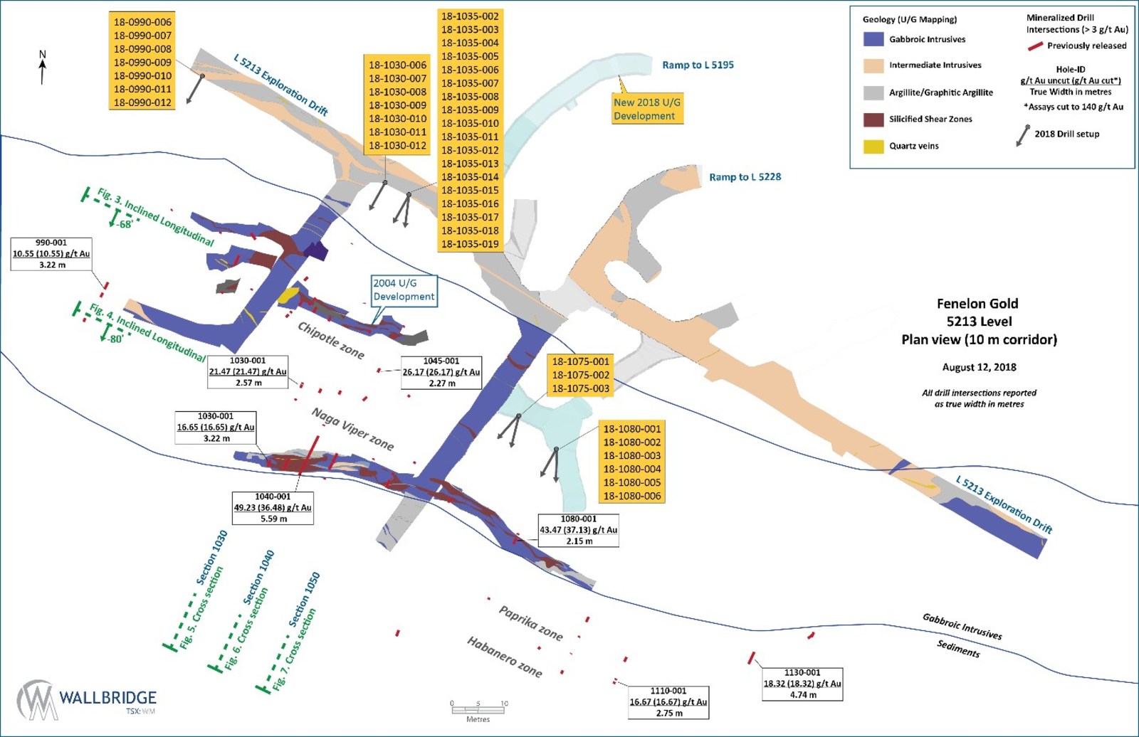 Figure 2:  Fenelon Gold, 5213 Level Plan View
