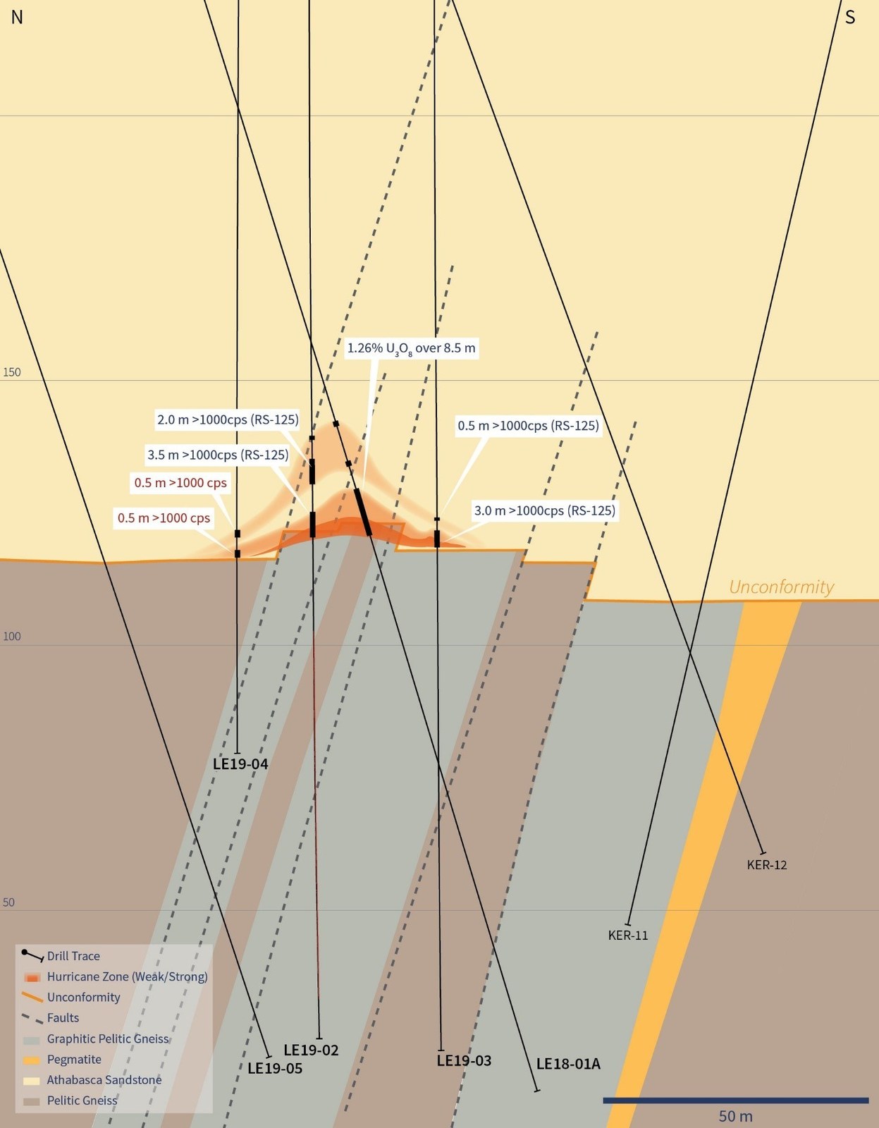 Figure 3 – Discovery Cross-Section 4560E