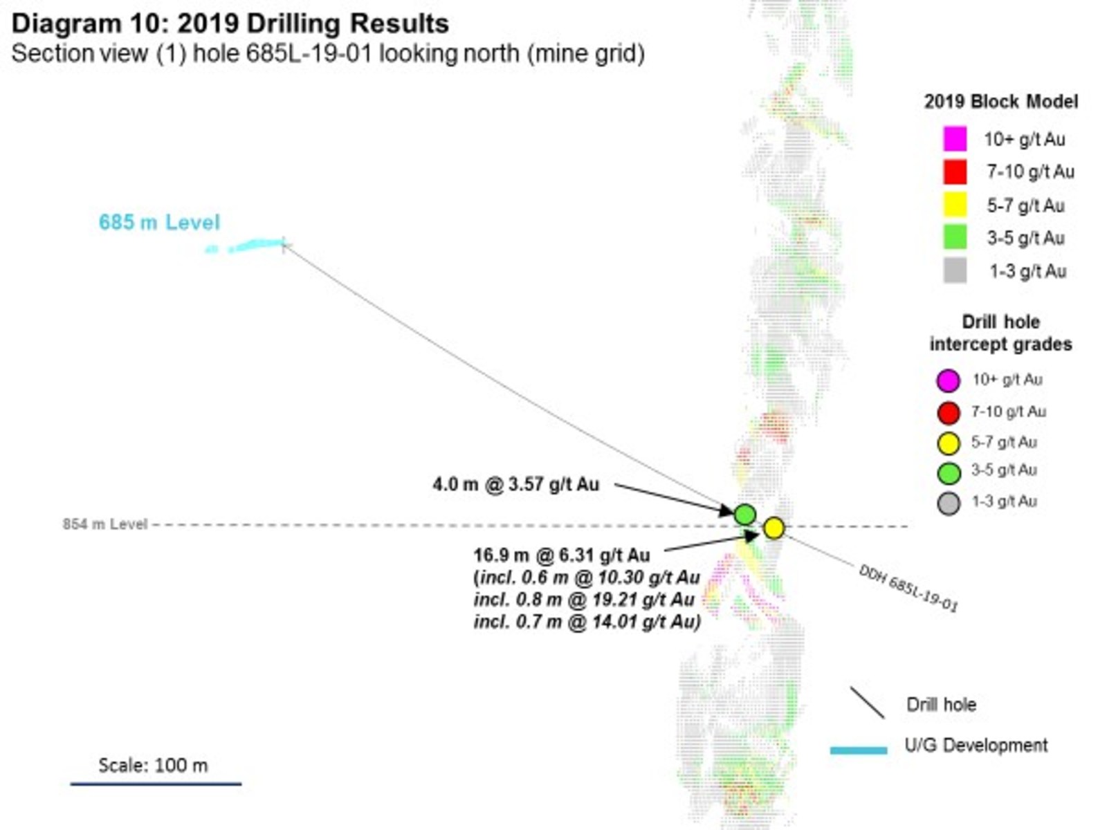 Diagram 10: 2019 Drilling Results
