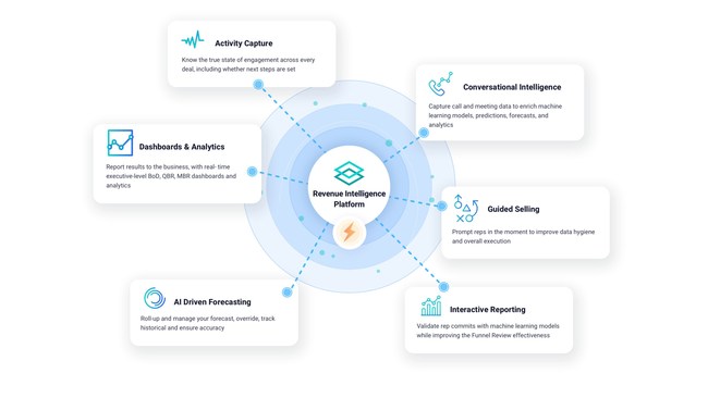 Hubspot machine online learning