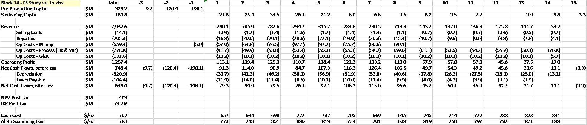 Economic Profile: November 2018 (CNW Group/Orca Gold Inc.)