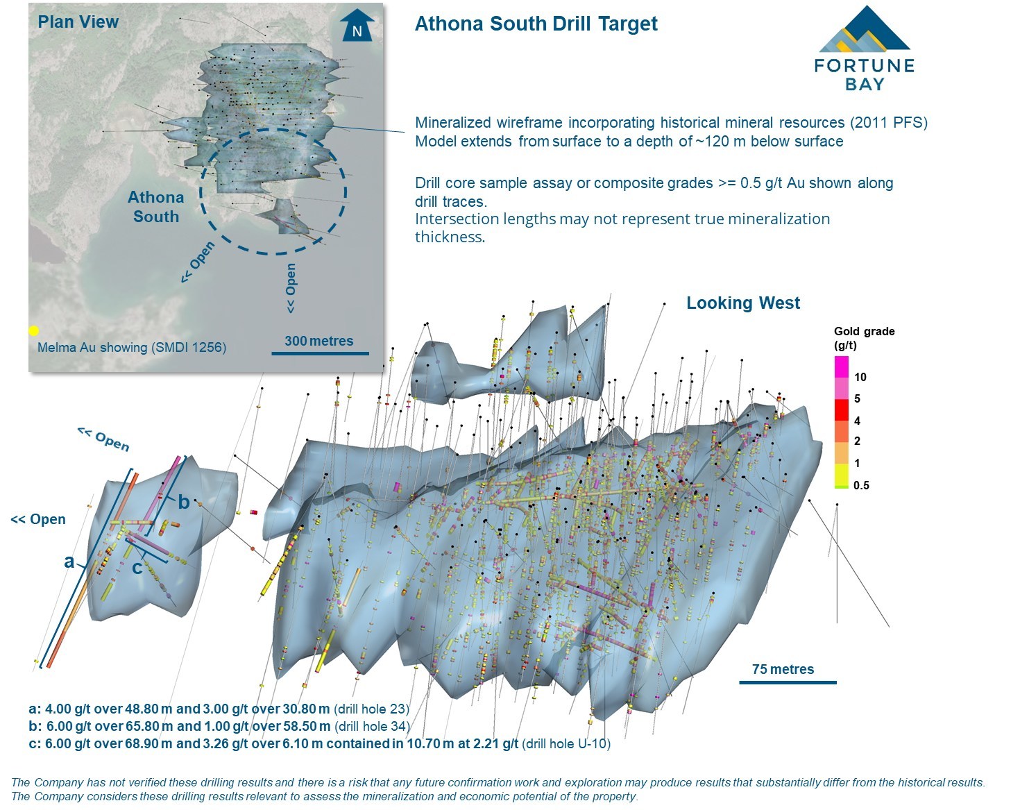 Figure 3: Athona South Drill Target. (CNW Group/Fortune Bay Corp.)