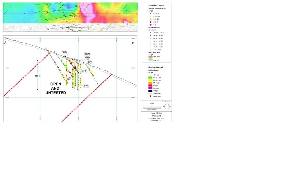 Figure 4 – Example Drill Target in Section A-A'; Sections (C-C' to E-E'), available on KORE's website, show additional targets. (CNW Group/Kore Mining)