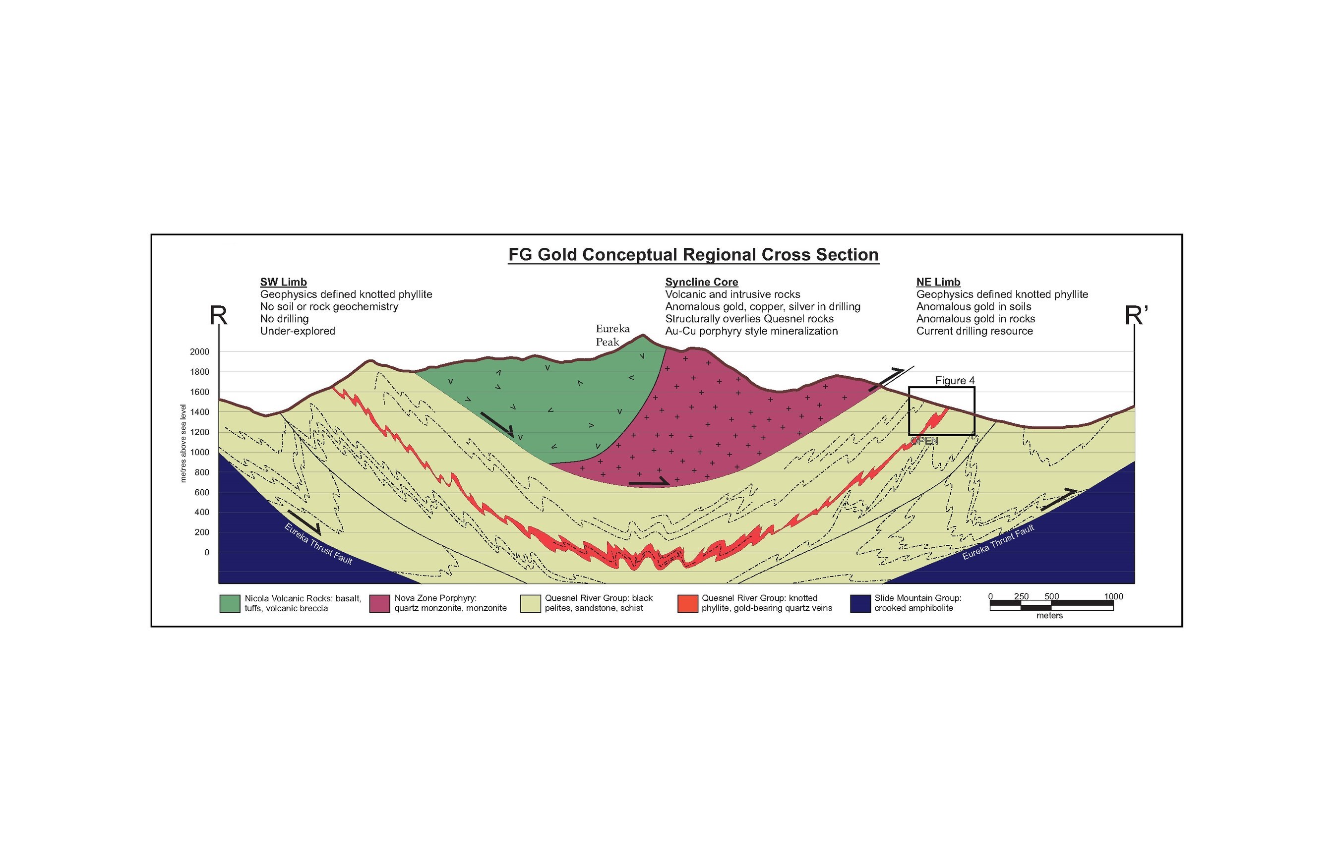 Figure 3 – Conceptual Regional Cross Section R - R’ (CNW Group/Kore Mining)