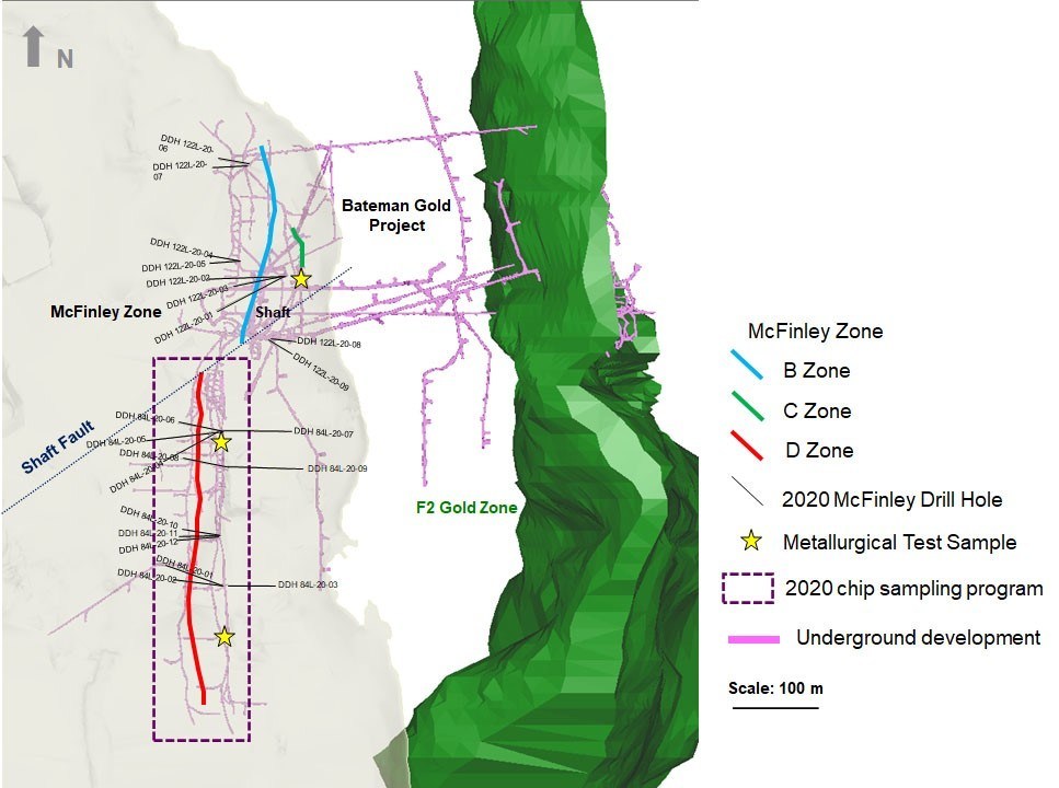 Diagram 1: 2020 McFinley Zone Exploration Program – Conceptual Plan View of drilling and back sampling locations (CNW Group/Battle North Gold Corporation)