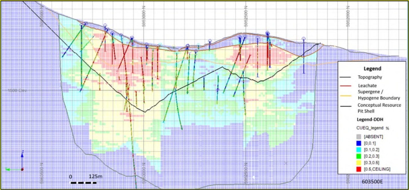 Vertical section 3500 E, looking East, through the Berg deposit showing copper equivalent grades. Source 2018 Technical Report by Tetra Tech for Thompson Creek Metals. (CNW Group/Surge Copper Corp.)