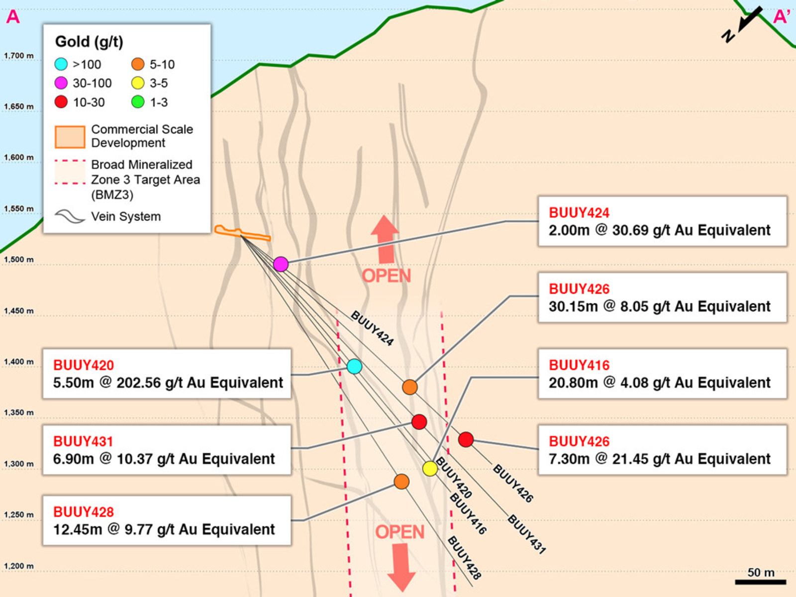Figure 2 – Cross Section A-A’ of Drilling into the BMZ3 Discovery
