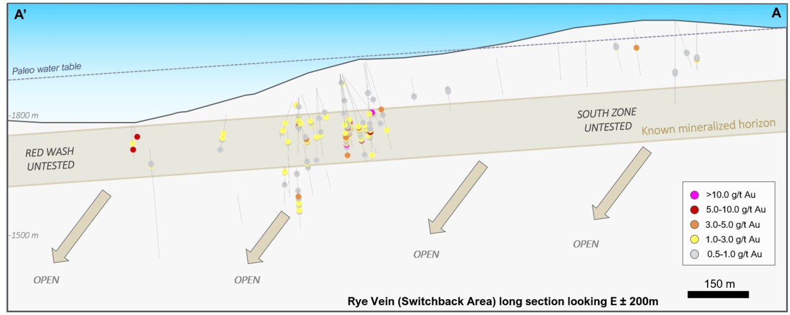 Figure 2 – Longitudinal view of the Rye Vein looking East presenting the historical drill holes