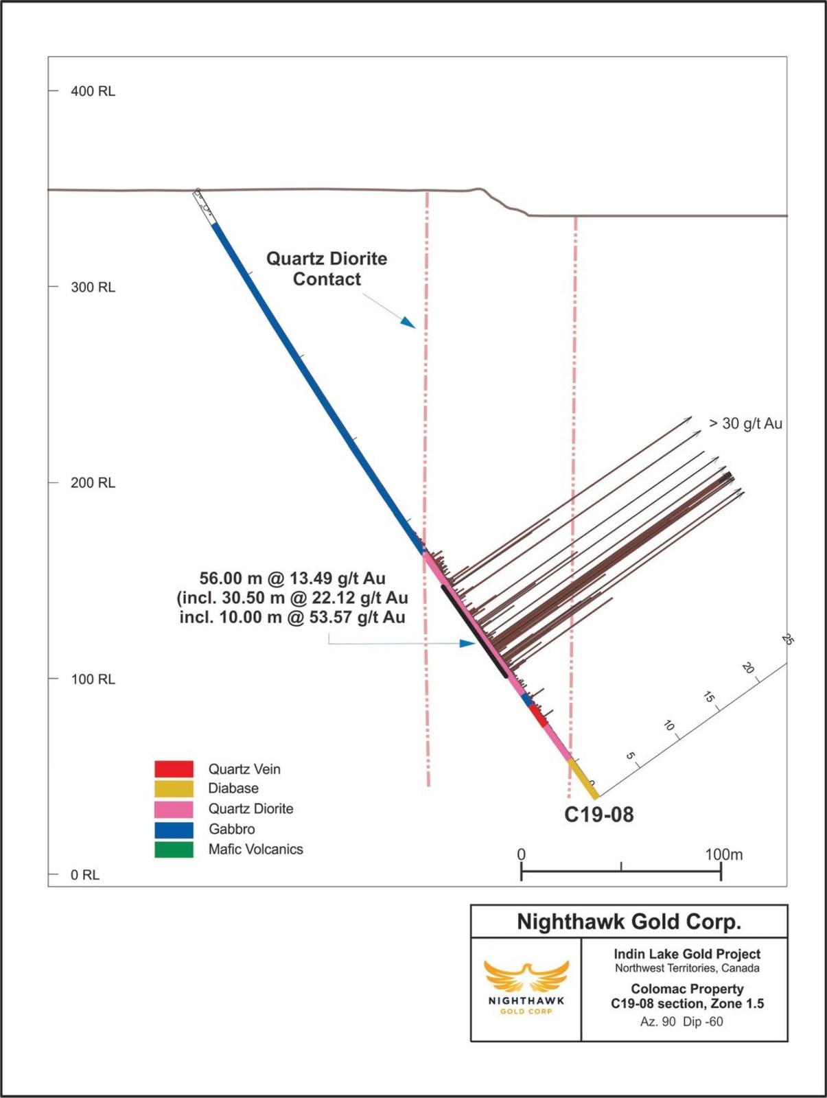 Figure 2.  Cross Section – Zone 1.5 - Drillhole C19-08
