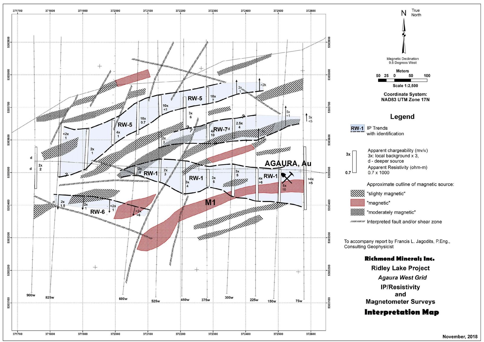 Newly Discovered Aguara West IP Anomalies