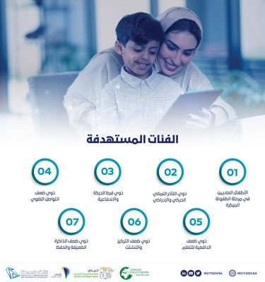 مؤسسة الوليد للإنسانية ووزارة الاتصالات يطلقان تطبيق مهارات لتقييم مهارات الأطفال النمائية والإدراكية Qatar News Wire