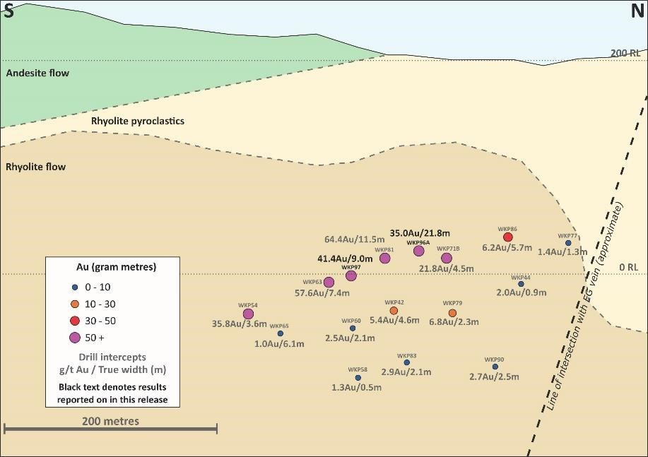Figure 3: Long Section on East Graben South Footwall Vein (CNW Group/OceanaGold Corporation)