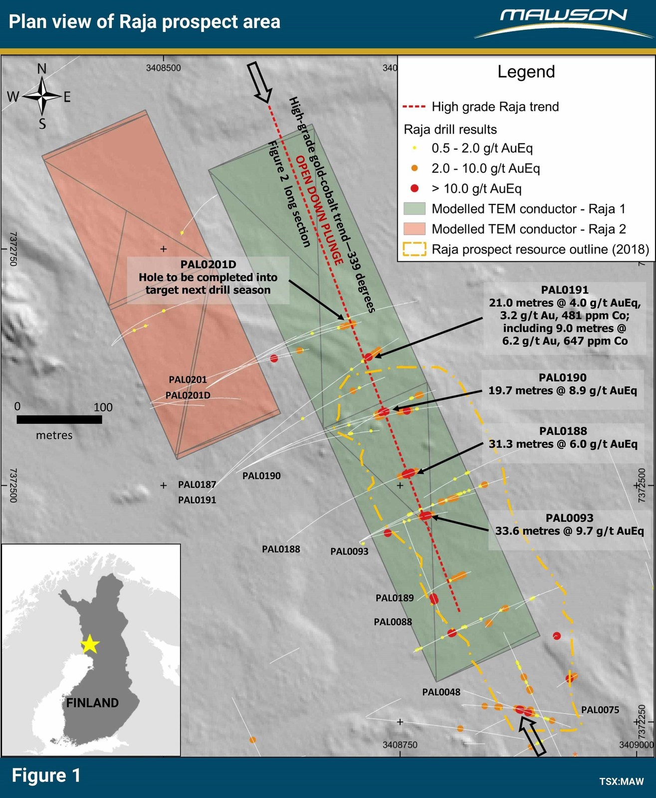 Figure 1: Plan of Raja prospect area indicating drill results for PAL0191, the outline of 43-101 resource, modelled ground TEM plates over a Lidar background. Note also the trend of the high-grade Au-Co trend of 339 degrees that remains open down plunge to the NNW. For more detailed location information, refer to press release of April 23, 2019.