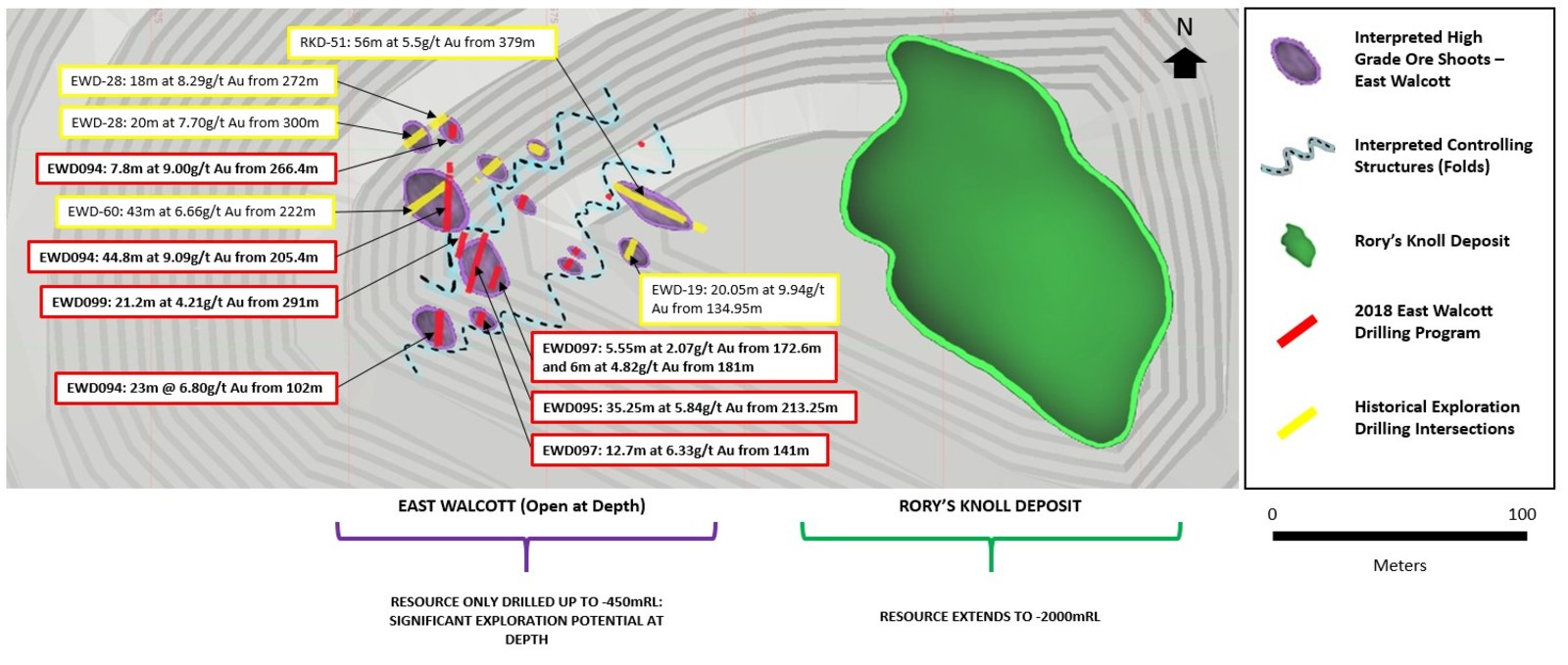 Figure 2: Plan Map of East Walcott Deposit showing interpretation of High Grade Mineralization