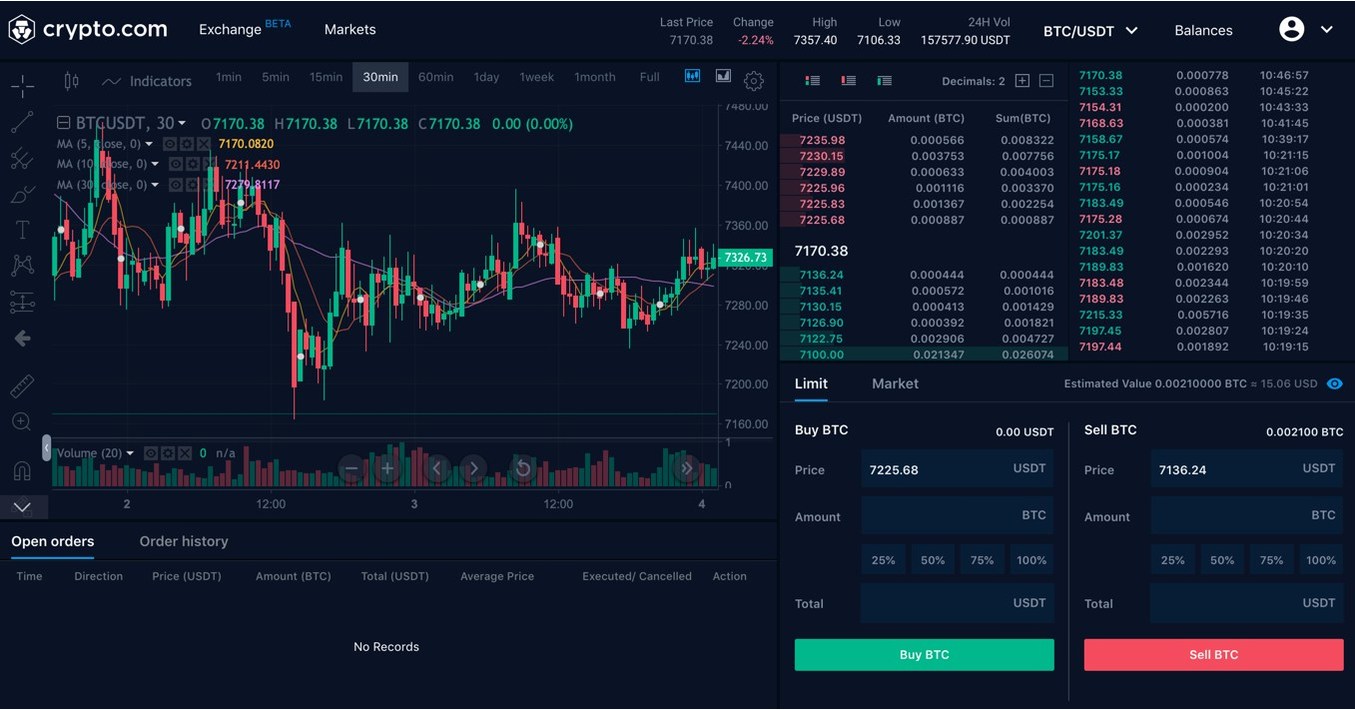 csno crypto