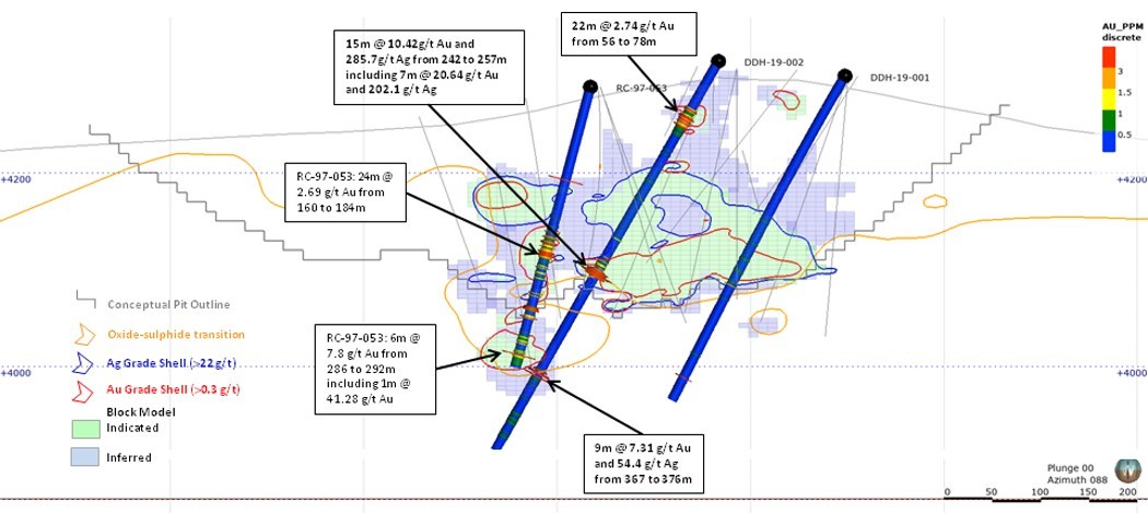 Figure 2 - 2019 Drill Holes and RC-97-053 with Highlight Gold Intercepts (Section 8325E) (CNW Group/AbraPlata Resource Corp.)