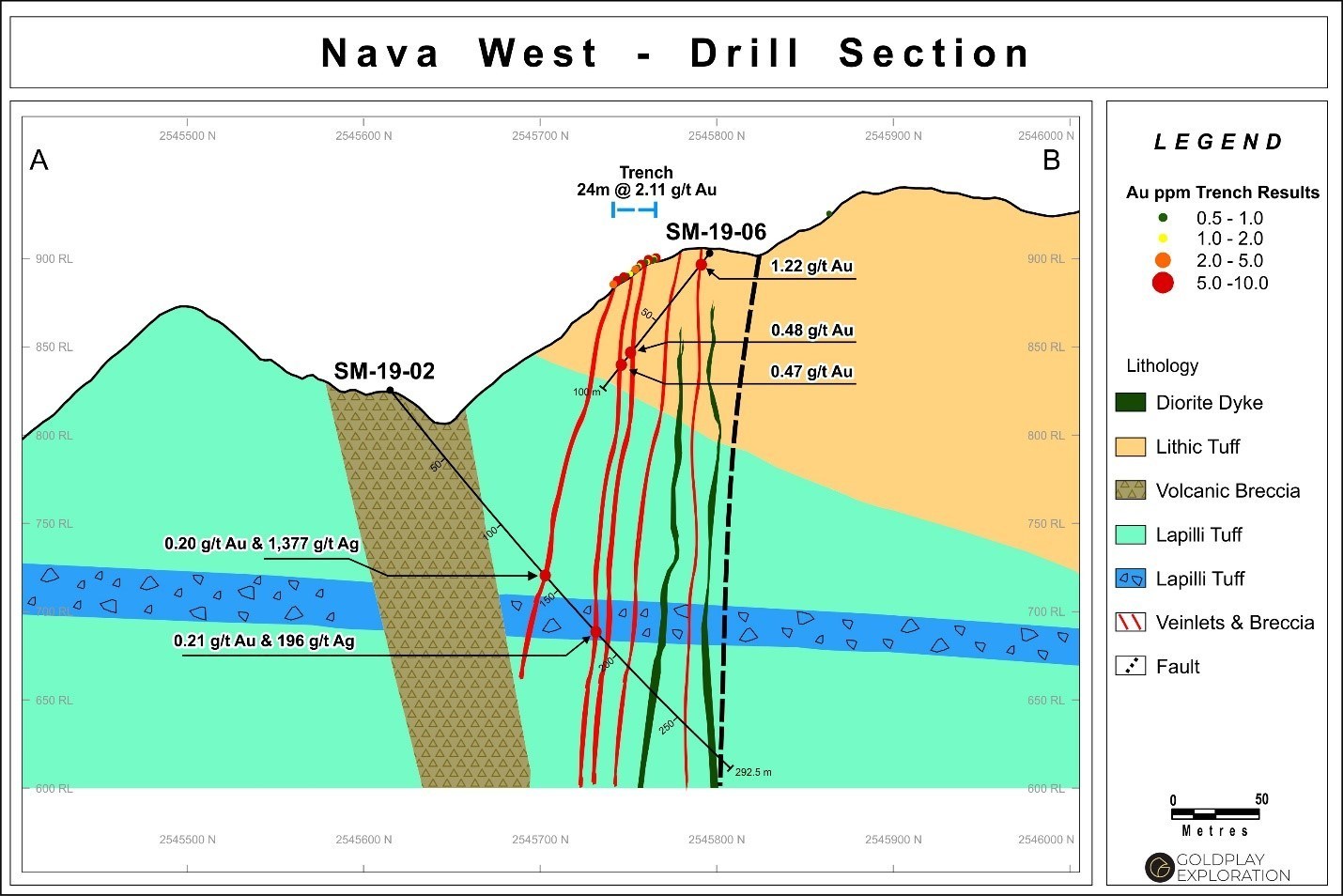 Figure 3: Drill Section SM 19-02 and SM-19-06 at Nava (CNW Group/Goldplay Exploration Ltd)