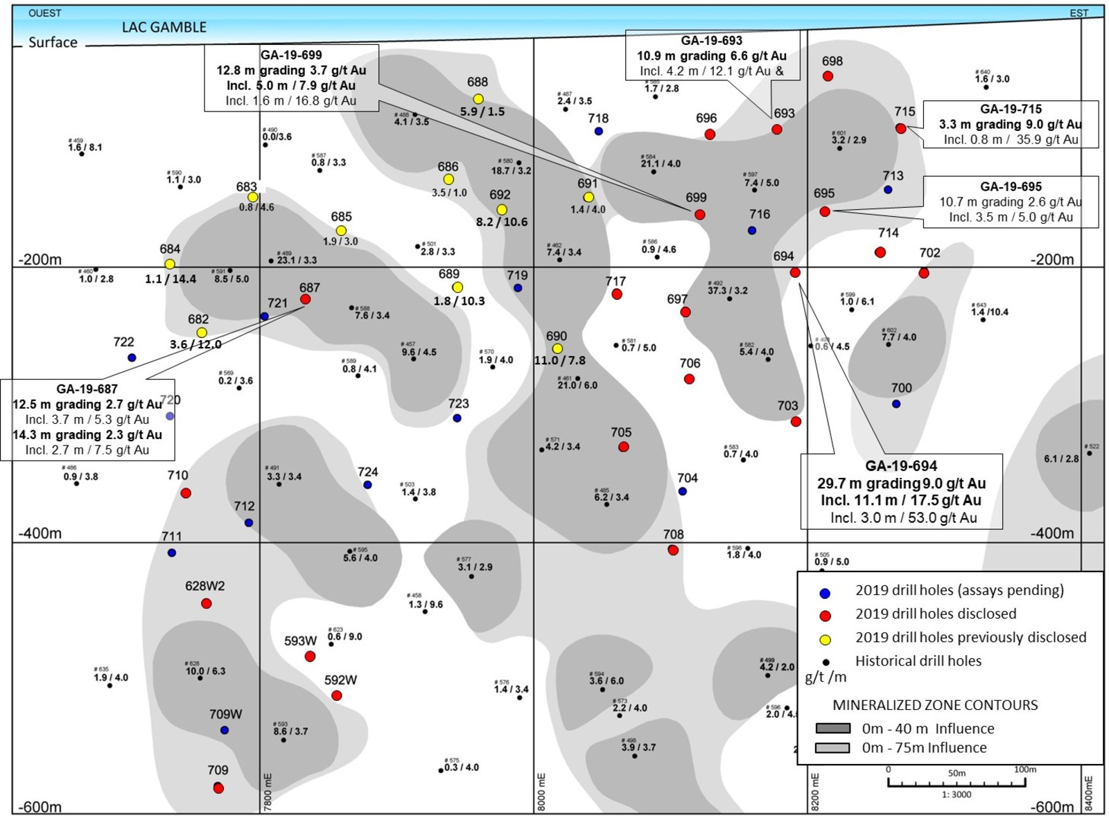Figure 1: Rouyn Gold – Lac Gamble zone longitudinal section and highlighted 2019 assay results.